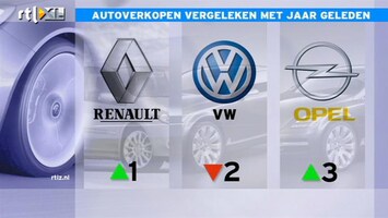 RTL Z Nieuws Nieuwe kleine auto's brengen nieuwe soort koper naar autoshowrooms
