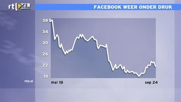 RTL Z Nieuws Met beurswaarde Apple kan je de hele Amsterdamse beurs opkopen