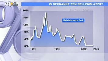 RTL Z Nieuws 09:00 Bernanke speelt met vuur. Is hij aan het bellen blazen?