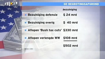 RTL Z Nieuws Obama moet Amerika redden van begrotingsafgrond (fiscal cliff)