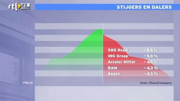 RTL Z Nieuws 10:00 Dit is de dag van de teleurstelling, de zoveelste