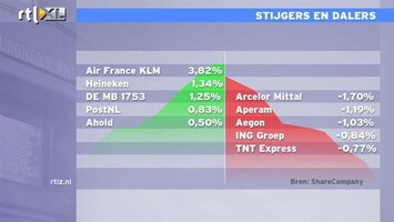 RTL Z Nieuws 12:00 Inflatie in Europa stijgt opvallend naar 2,7%