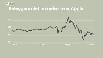 Rtl Z Opening Wall Street - Afl. 179