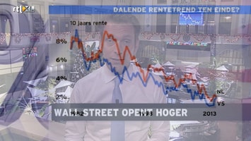 Rtl Z Opening Wall Street - Afl. 256