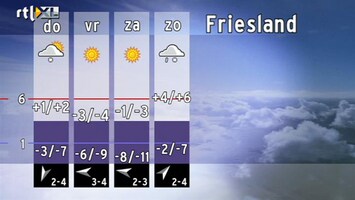 RTL Z Nieuws De komende dagen is de vorst niet toereikend