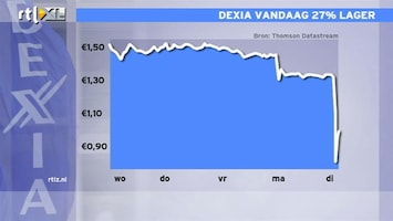 RTL Z Nieuws 10:00 Koersval Dexia is logisch, het zou niet goed mogen aflopen voor aandeelhouders