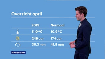 RTL Weer Laat