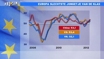 RTL Z Nieuws 17:35 Overal groeit de industrie behalve in Europa, wij hebben een krimp