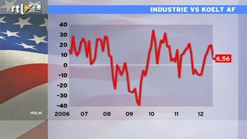 RTL Z Nieuws 15:00: Detailhandelsverkopen hoger, economie NY lager