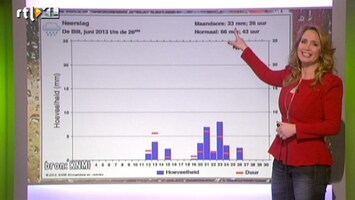 RTL Weer Buienradar Update 28 juni 2013 16:00