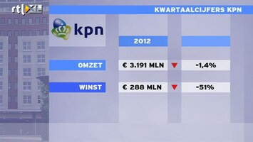 RTL Z Nieuws Minder winst voor CSM