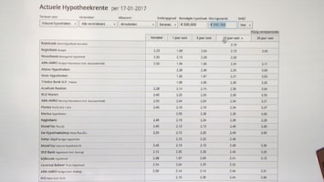 Ondernemend Nederland - Afl. 5