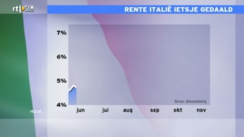 RTL Z Nieuws RTL Z Nieuws 09:06