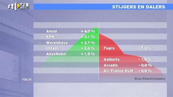 RTL Z Nieuws 15:00 Spanje wordt steeds concurrerender