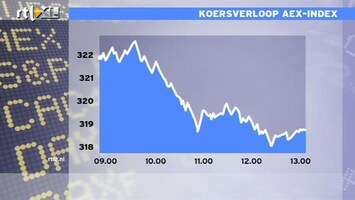 RTL Z Nieuws 13:00 uur: Sentiment slaat om, AEX daalt verder