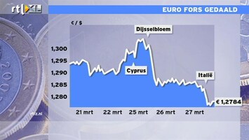 RTL Z Nieuws 17:30 Geen mooie dag op de beurs en voor de euro