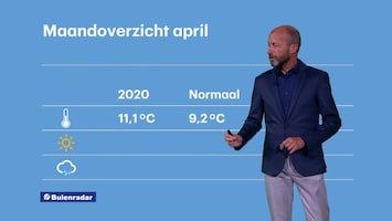 Rtl Weer - Laat