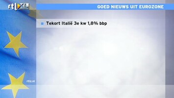 RTL Z Nieuws Begrotingstekort Italië slechts 1,8%, zonder rentebetalingen is er een overschot
