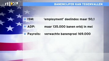 RTL Z Nieuws 14:00 Amerikaans banencijfer kan tegenvallen.