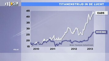 RTL Z Nieuws Airbus voorlopig winnaar in titanenstrijd