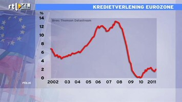 RTL Z Nieuws 10:00 Euro redt het niet door alleen streng te zijn op begrotingstekort