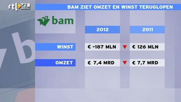 RTL Z Nieuws BAM lijdt onder malaise huizenmarkt