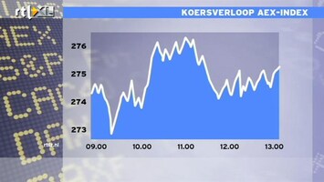 RTL Z Nieuws 13:00 Dag van herstel op de beurs