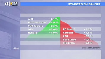 RTL Z Nieuws 12:00 Kalme dag op de beurs. We wachten op banencijfer VS