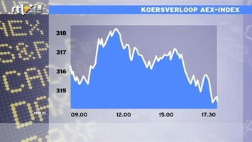 RTL Z Nieuws 17:30 Chinese beurs trekt AEX flink omhoog
