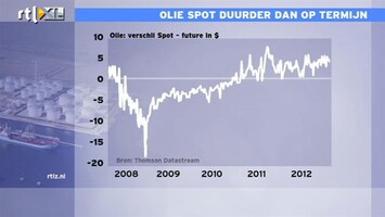 RTL Z Nieuws 16:00 Vopak wordt geraakt door backwardation olieprijs, sport duurder dan future