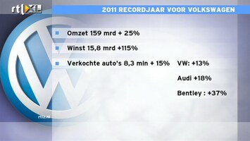 RTL Z Nieuws Uitstekend jaar voor Volkswagen