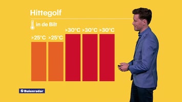 Rtl Weer - Laat