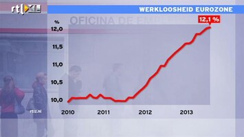 RTL Z Nieuws Roland Koopman: Op een gegeven moment ben je uitgekrompen