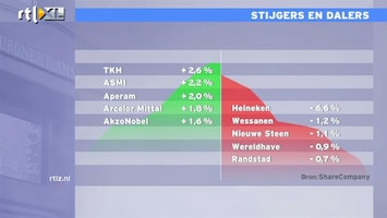 RTL Z Nieuws 13:00 Heineken negatieve uitschieter op hogere beurs