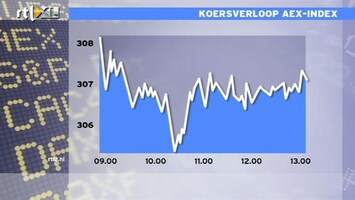 RTL Z Nieuws 14:00 uur: Beurzen krabbelen toch op na Italiaanse veiling