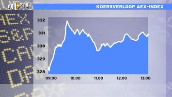 RTL Z Nieuws 13:00 Beurs blijft op winst