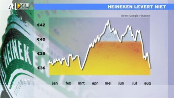 RTL Z Nieuws 09:00 Defensief fonds Heineken doet het slecht op de beurs