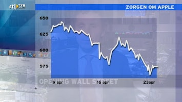 RTL Z Opening Wallstreet Afl. 81