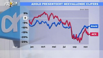 RTL Z Nieuws 10:00 Koers Ahold blijft internationaal achter; marges zijn flinterdun