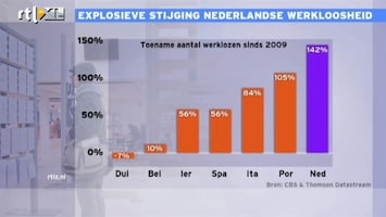 RTL Nieuws Werkloosheid stijgt hier harder dan in crisislanden