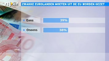 RTL Z Nieuws Nederland moet euro als betaalmiddel houden'