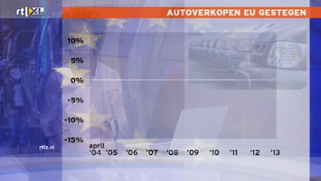 RTL Z Nieuws RTL Z Nieuws - 11:00 uur /97