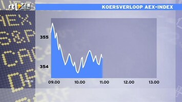 RTL Z Nieuws 13:00 SNS Reaal krijgt weer grote klappen op de beurs: 9,9%