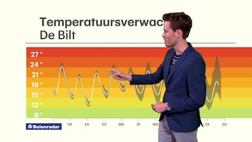 RTL Weer 19:55 uur