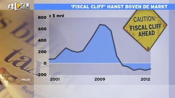 RTL Z Nieuws 09:00 Niemand gelooft Rajoy, vroeg of laat noodhulp Spanje