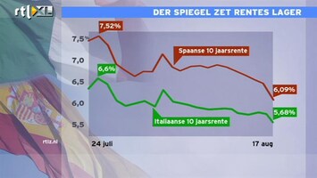 RTL Z Nieuws 13:00 Weinig beweging op de beurzen