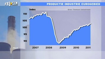 RTL Z Nieuws 11:00 Groeicijfers productie Europa zijn volatiel