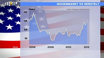 RTL Z Nieuws Vertrouwen op huizenmarkt VS naar hoog niveau