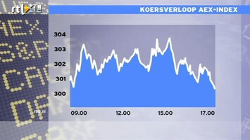 RTL Z Nieuws 17:30 AEX sluit weer boven de 300 punten