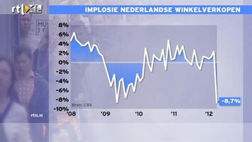 RTL Z Nieuws 10:00 Implosie Nederlandse winkelverkopen